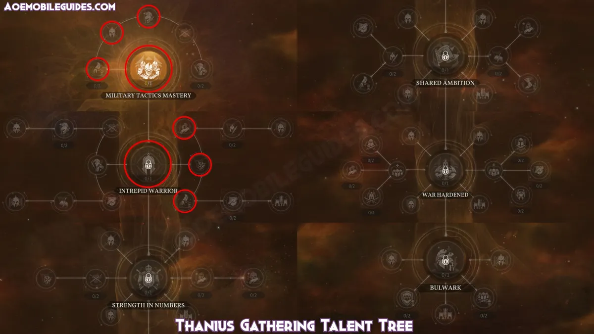 Thanius Gathering Talent Tree