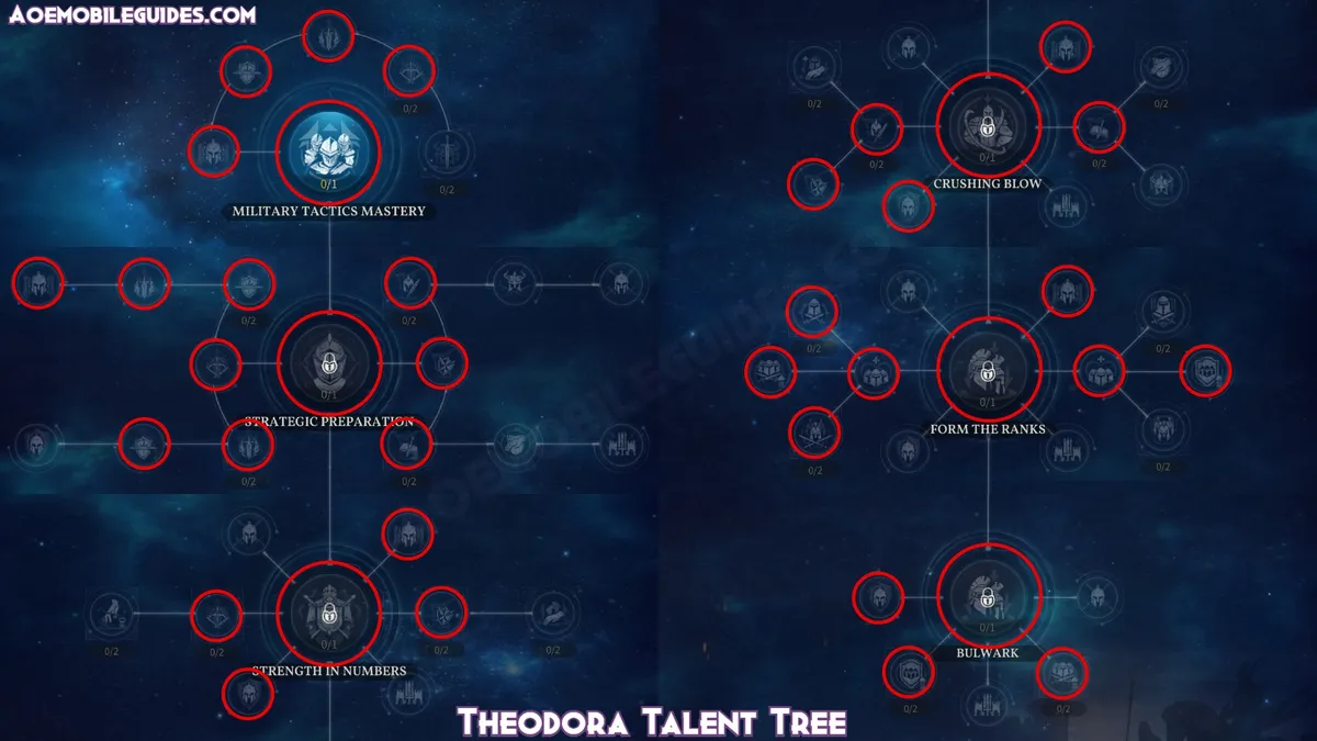 Theodora Talent Tree Build | credit: aoemobileguides.com Theodora Talent Tree Build