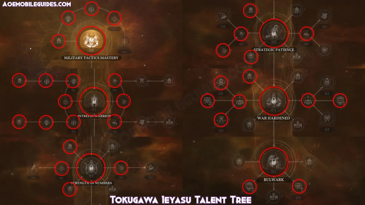 Tokugawa Ieyasu Talent Tree