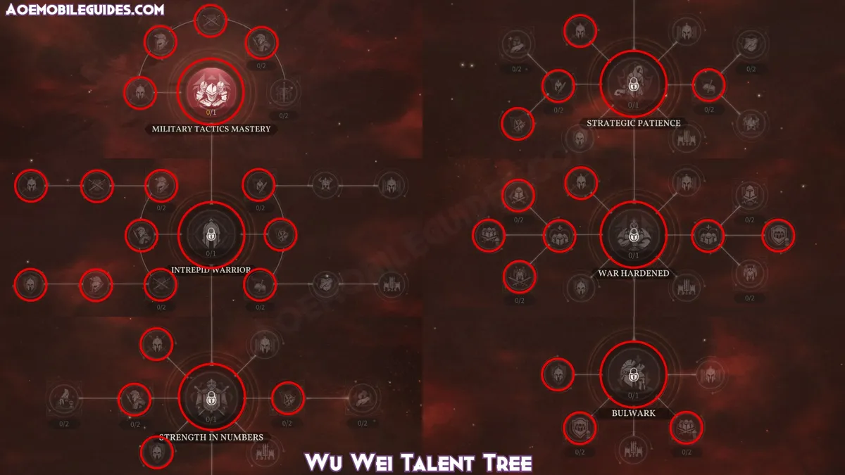 Wu Wei Talent Tree | credit: aoemobileguides.com Wu Wei Talent Tree