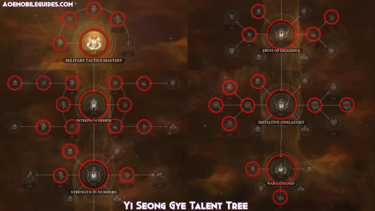 Yi Seong Gye Talent Tree | credit: aoemobileguides.com Yi Seong Gye Talent Tree