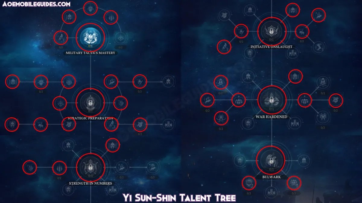 Yi Sun-Shin Talent Tree
