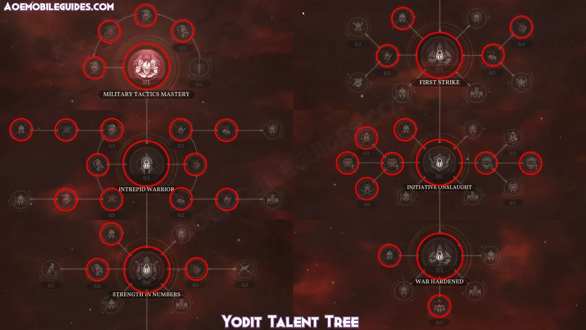 Yodit Talent Tree