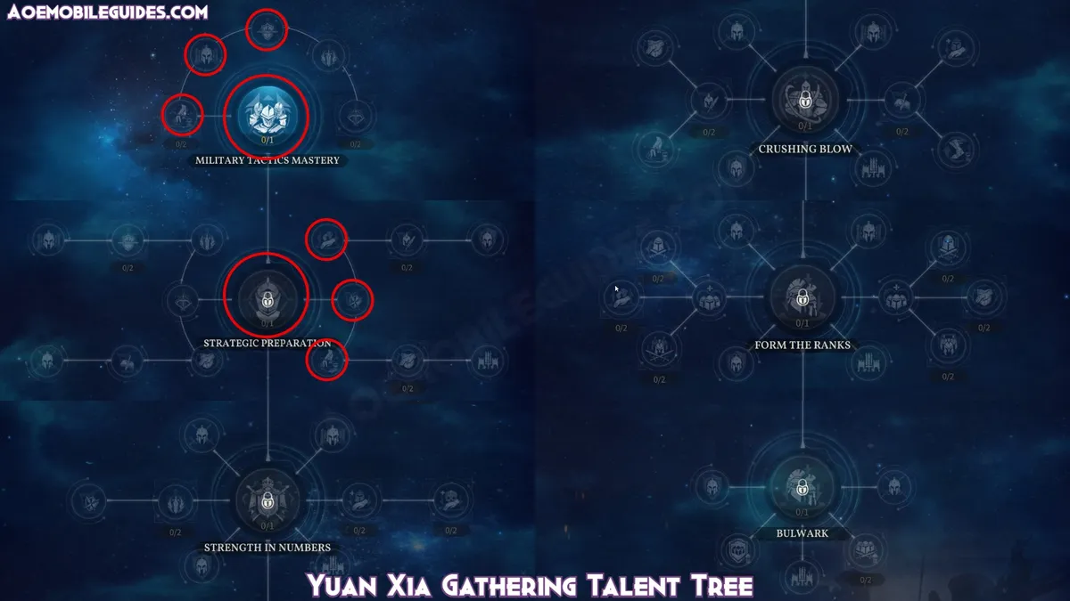 Yuan Xia Gathering Talent Tree