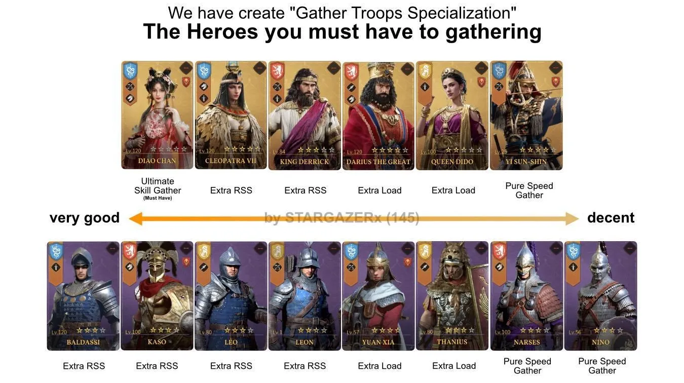 gathering heroes
