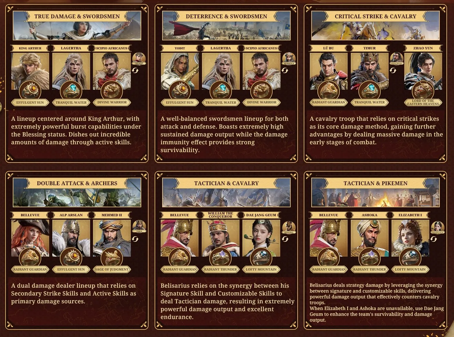 Hero Lineup Recommendations 2
