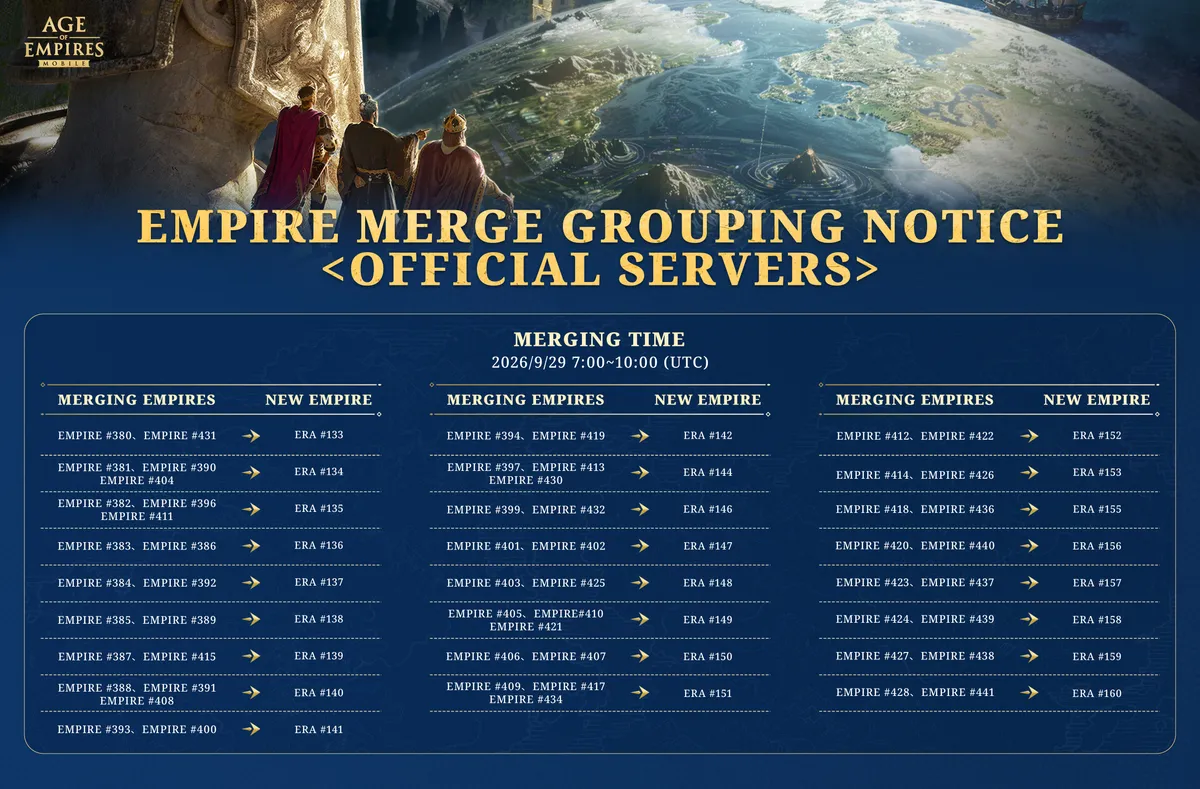 Empire Merging Notice | credit: Dokumentasi AoEM Empire Merging Notice